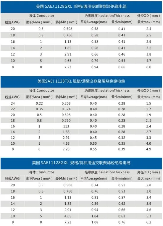 Automotive Japanese Standard Automotive Cable AV Cable Automotive Wire for Automobiles